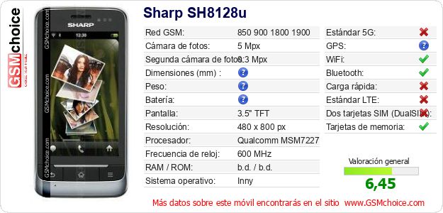 Sharp SH8128u Datos técnicos del móvil 