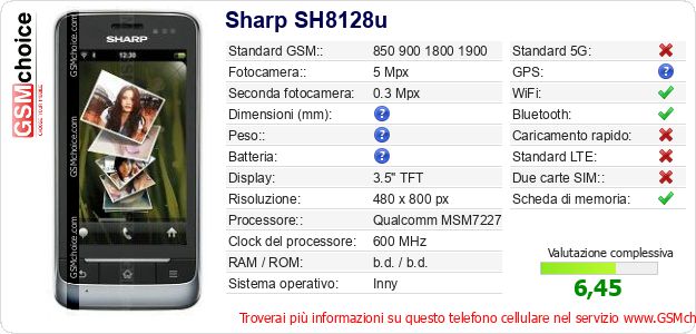 Sharp SH8128u Dati tecnici di telefono cellulare 