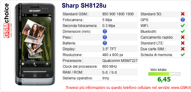 Sharp SH8128u Dati tecnici di telefono cellulare 