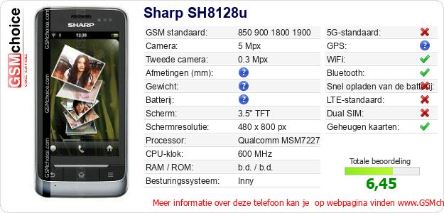 Sharp SH8128u Technische gegevens 