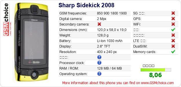 Sharp Sidekick 2008 手机技术数据