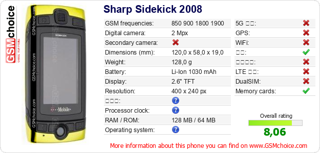 Sharp Sidekick 2008 手机技术数据