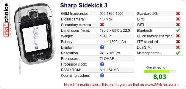 Sharp Sidekick 3 technical specifications Sharp Sidekick 3 technical specifications