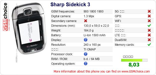 Sharp Sidekick 3 手机技术数据