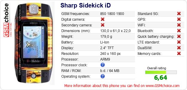 Sharp Sidekick iD technical specifications Sharp Sidekick iD technical specifications