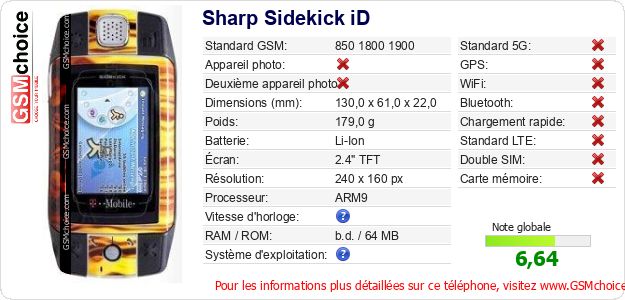 Sharp Sidekick iD Fiche technique Sharp Sidekick iD Fiche technique