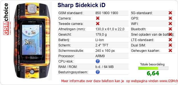 Sharp Sidekick iD Technische gegevens 