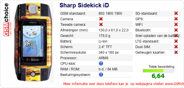 Sharp Sidekick iD Technische gegevens 