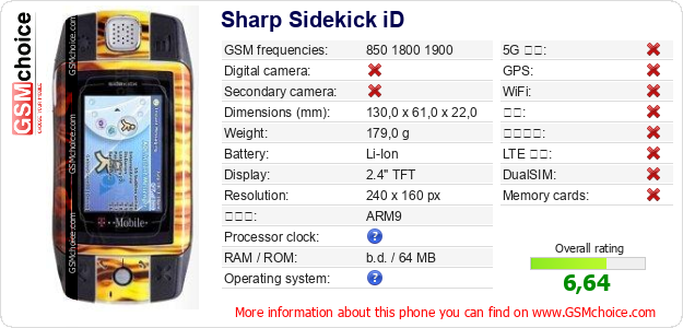 Sharp Sidekick iD 手机技术数据