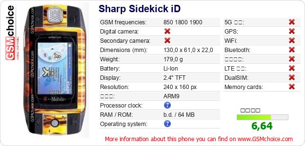 Sharp Sidekick iD 手機技術數據