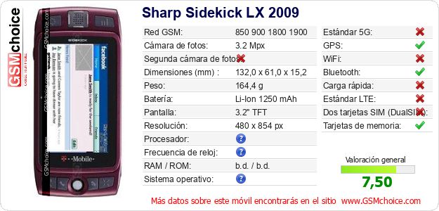 Sharp Sidekick LX 2009 Datos técnicos del móvil 