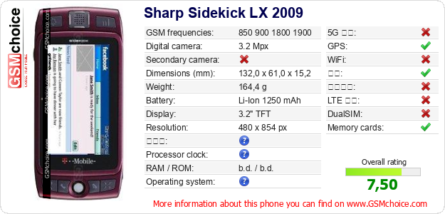 Sharp Sidekick LX 2009 手机技术数据