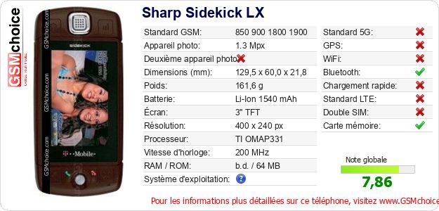 Sharp Sidekick LX Fiche technique