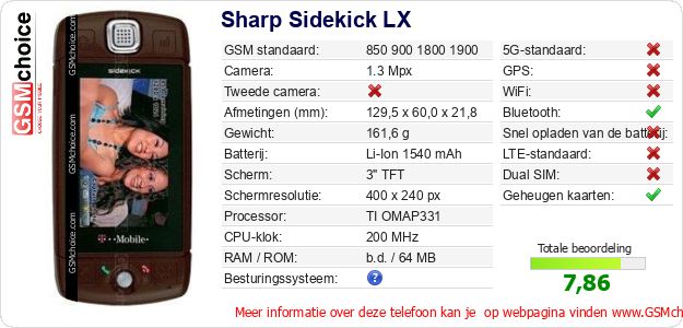 Sharp Sidekick LX Technische gegevens 