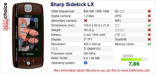 Sharp Sidekick LX 手机技术数据