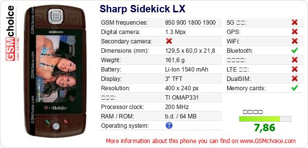 Sharp Sidekick LX 手機技術數據