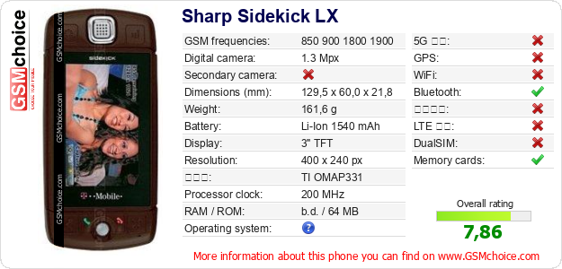 Sharp Sidekick LX 手機技術數據