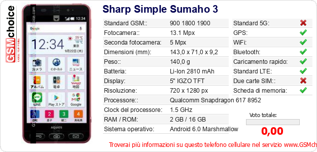 Sharp Simple Sumaho 3 Dati tecnici di telefono cellulare 