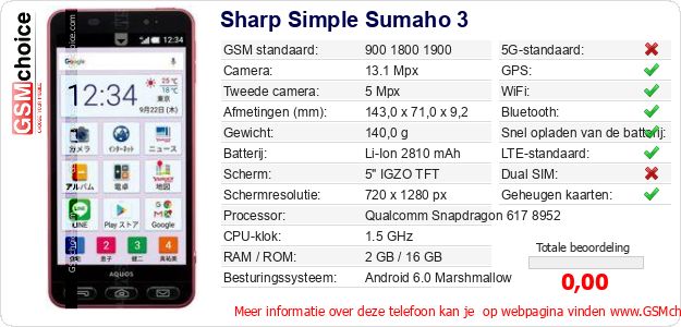 Sharp Simple Sumaho 3 Technische gegevens 