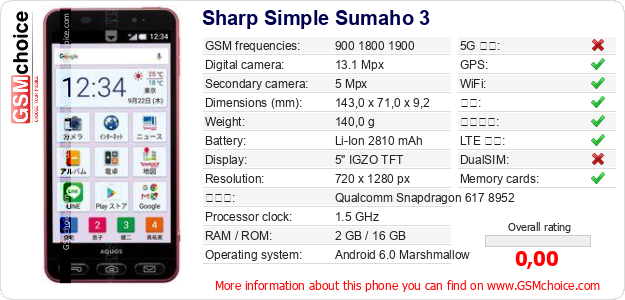 Sharp Simple Sumaho 3 手机技术数据