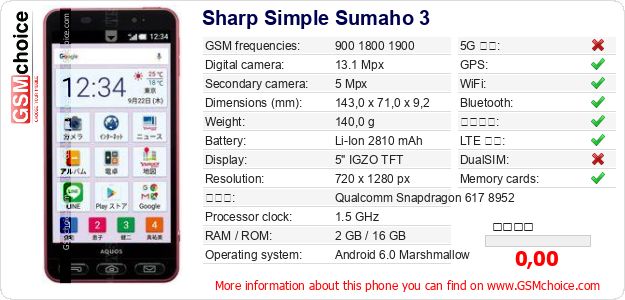 Sharp Simple Sumaho 3 手機技術數據