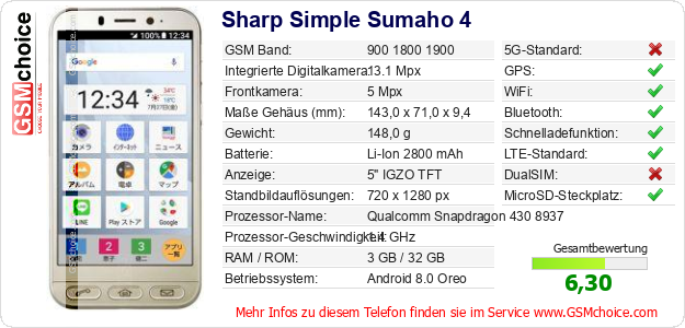 Sharp Simple Sumaho 4 technische Daten Sharp Simple Sumaho 4 technische Daten