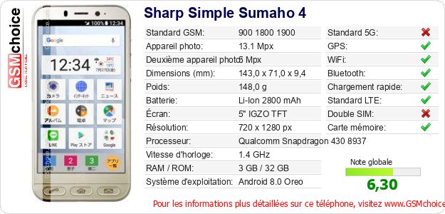 Sharp Simple Sumaho 4 Fiche technique