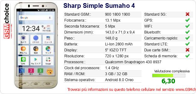 Sharp Simple Sumaho 4 Dati tecnici di telefono cellulare 