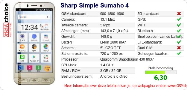 Sharp Simple Sumaho 4 Technische gegevens 
