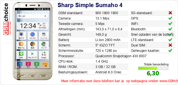 Sharp Simple Sumaho 4 Technische gegevens 