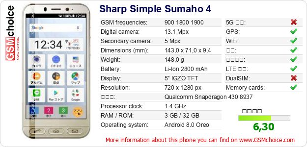 Sharp Simple Sumaho 4 手机技术数据
