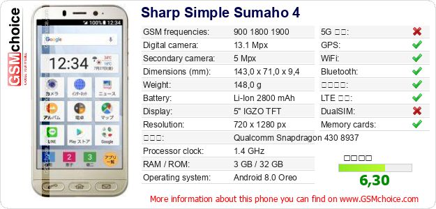 Sharp Simple Sumaho 4 手機技術數據