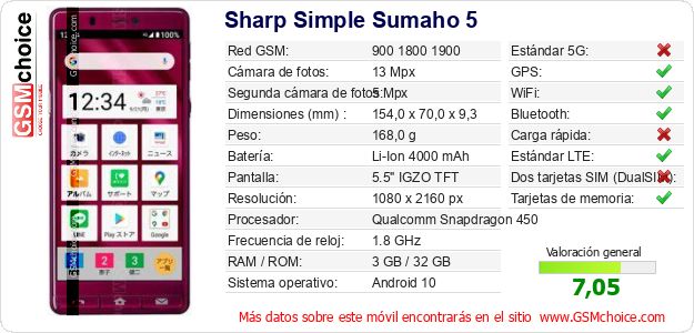 Sharp Simple Sumaho 5 Datos técnicos del móvil 