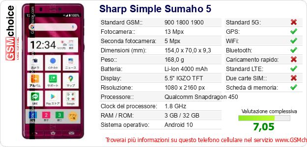 Sharp Simple Sumaho 5 Dati tecnici di telefono cellulare 