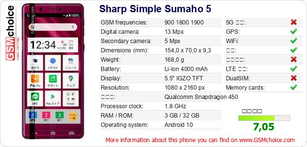 Sharp Simple Sumaho 5 手机技术数据