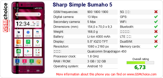 Sharp Simple Sumaho 5 手機技術數據