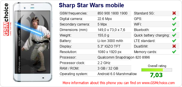 Sharp Star Wars mobile technical specifications Sharp Star Wars mobile technical specifications
