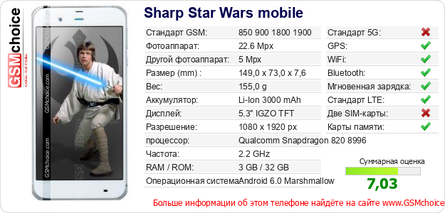 Sharp Star Wars mobile Технические данные телефона Sharp Star Wars mobile Технические данные телефона
