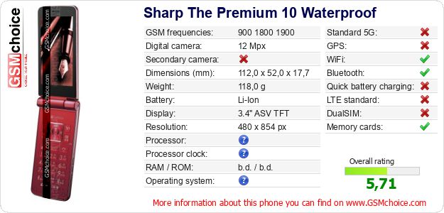 Sharp The Premium 10 Waterproof technical specifications Sharp The Premium 10 Waterproof technical specifications