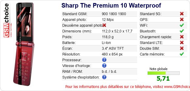 Sharp The Premium 10 Waterproof Fiche technique