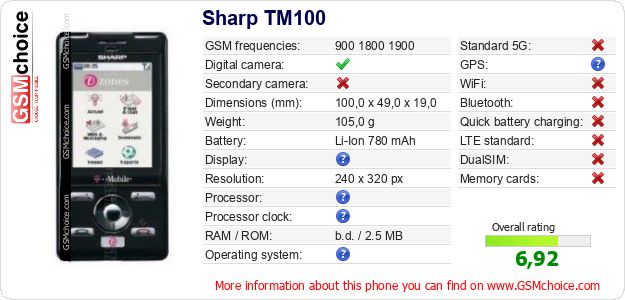 Sharp TM100 technical specifications Sharp TM100 technical specifications