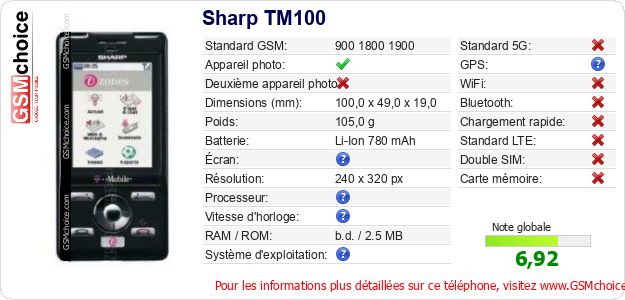 Sharp TM100 Fiche technique Sharp TM100 Fiche technique