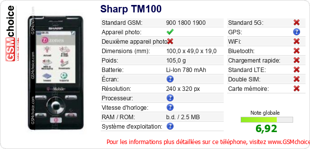 Sharp TM100 Fiche technique Sharp TM100 Fiche technique