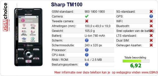 Sharp TM100 Technische gegevens 