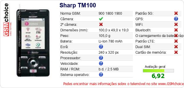 Sharp TM100 Especificações técnicas do telemóvel 