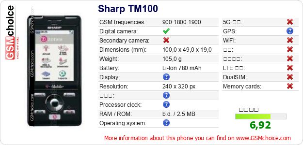 Sharp TM100 手机技术数据