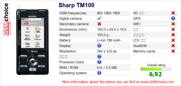 Sharp TM100 手机技术数据