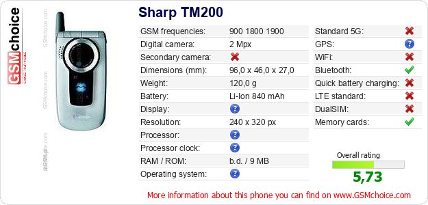 Sharp TM200 technical specifications Sharp TM200 technical specifications