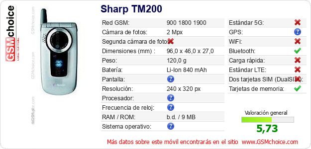 Sharp TM200 Datos técnicos del móvil 