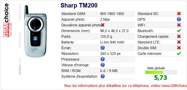 Sharp TM200 Fiche technique